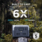 ECOFLOW Portable Power Station RIVER 2 Max